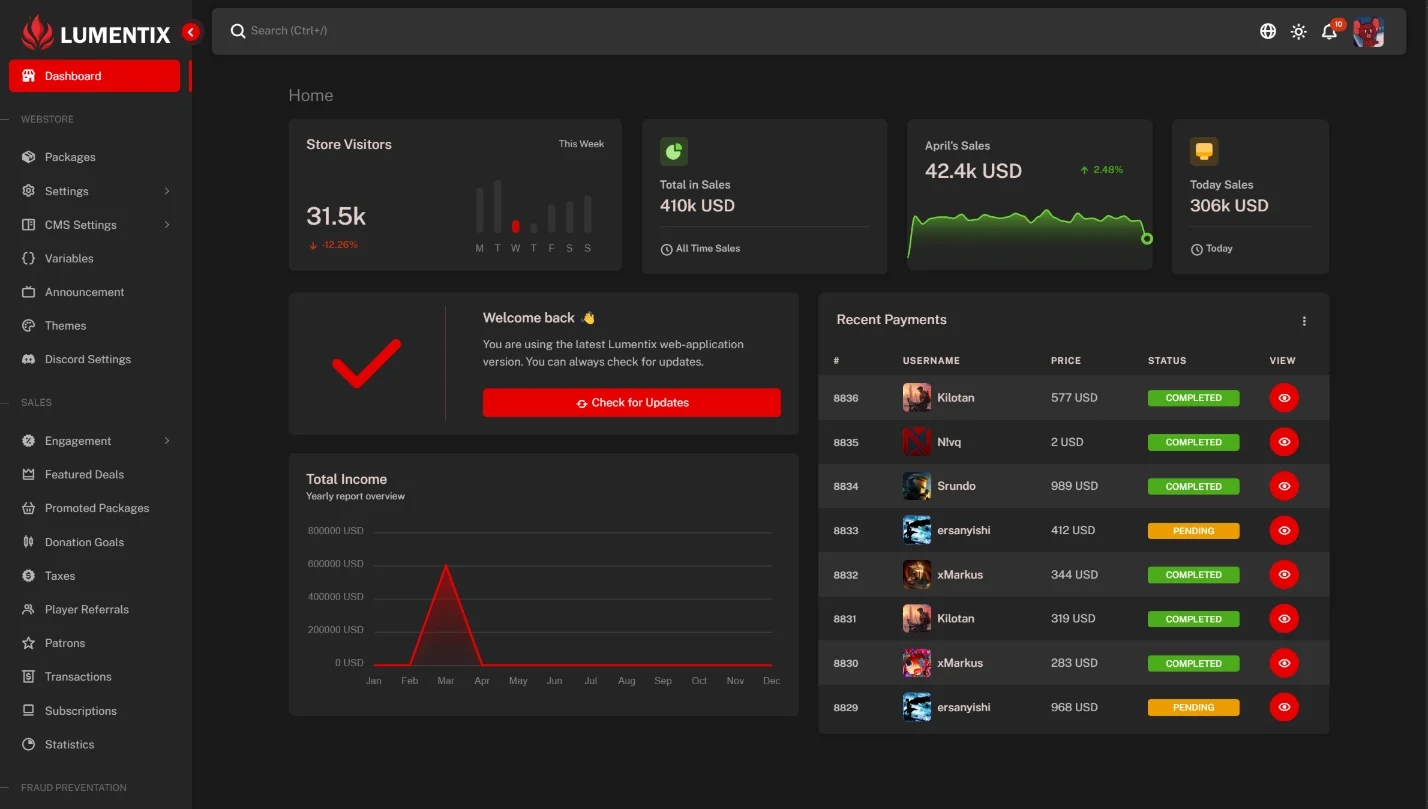 Lumentix Powerful Dashboard